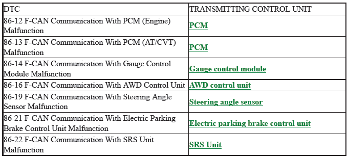 VSA System - Diagnostics